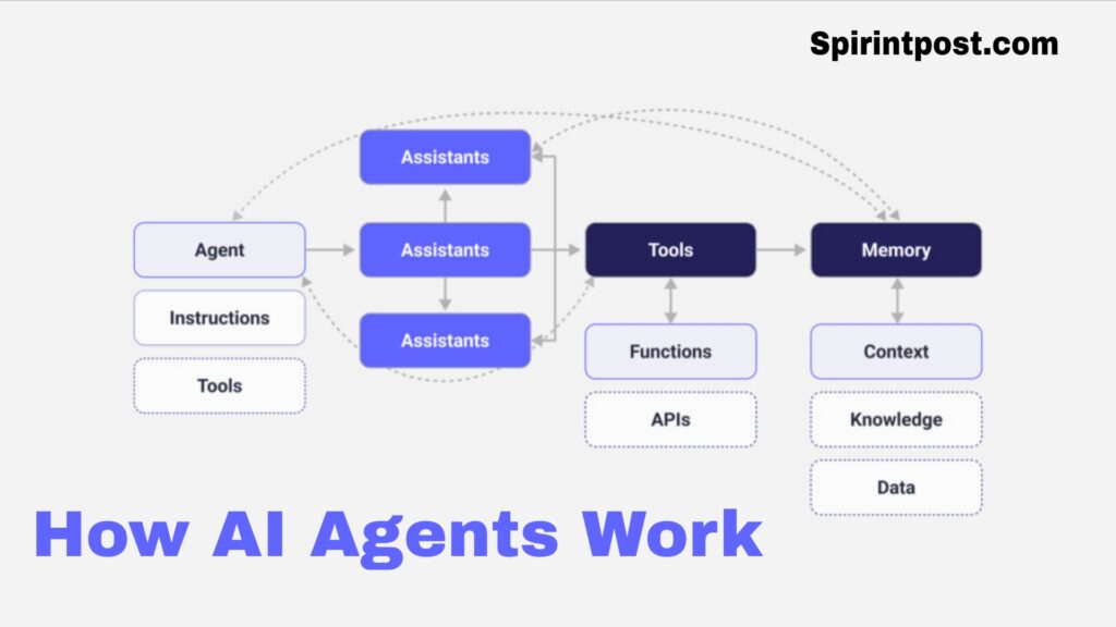 How AI Agents Work